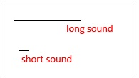 The lenght of the line determines the duration of the sound