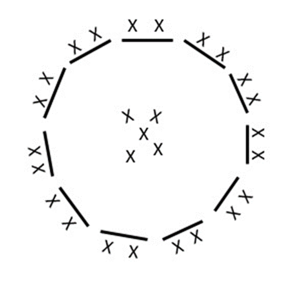 Groupings of students in pairs around the circle with left over students in the middle