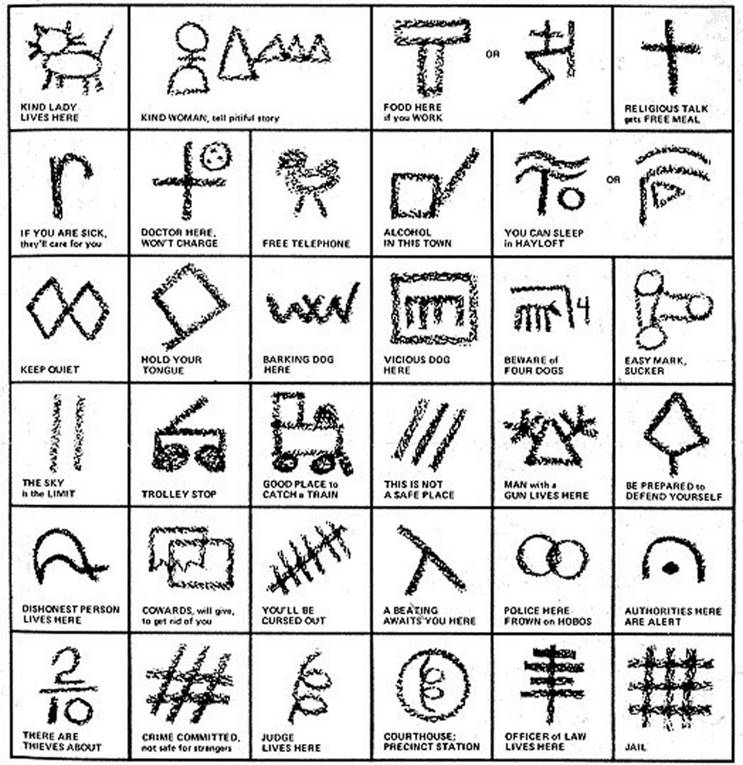 Example chart showing symbols drawn to represent everyday things in the sub-culture