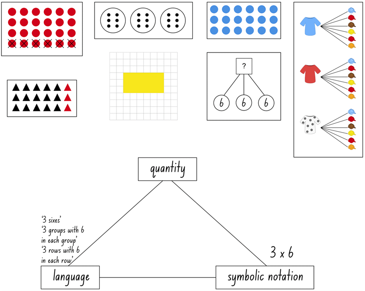 Four Square - Math Strategies