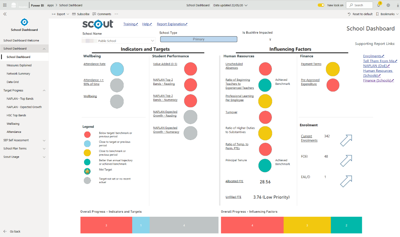 The School dashboard in Scout