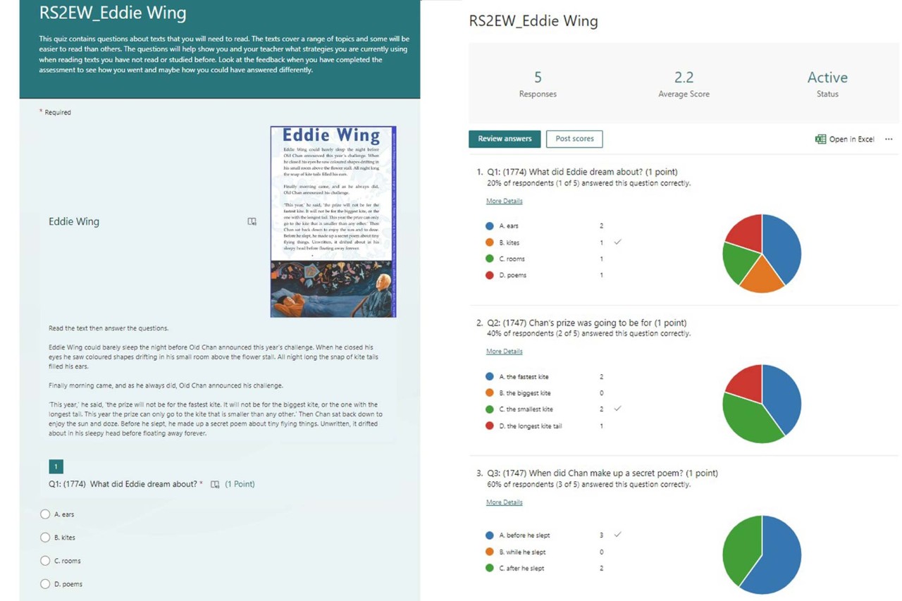 A side by side example for the reading Short assessment form and data captured that is presented in pie charts..