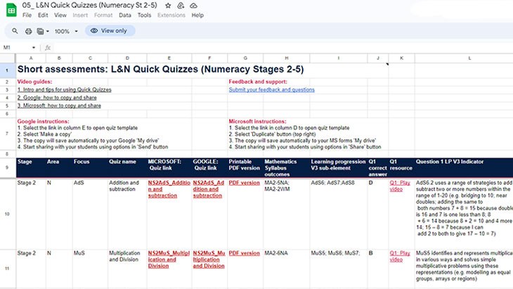 Example Short assessments spreadsheet with form links and aligned outcomes, indicators and teaching strategies.