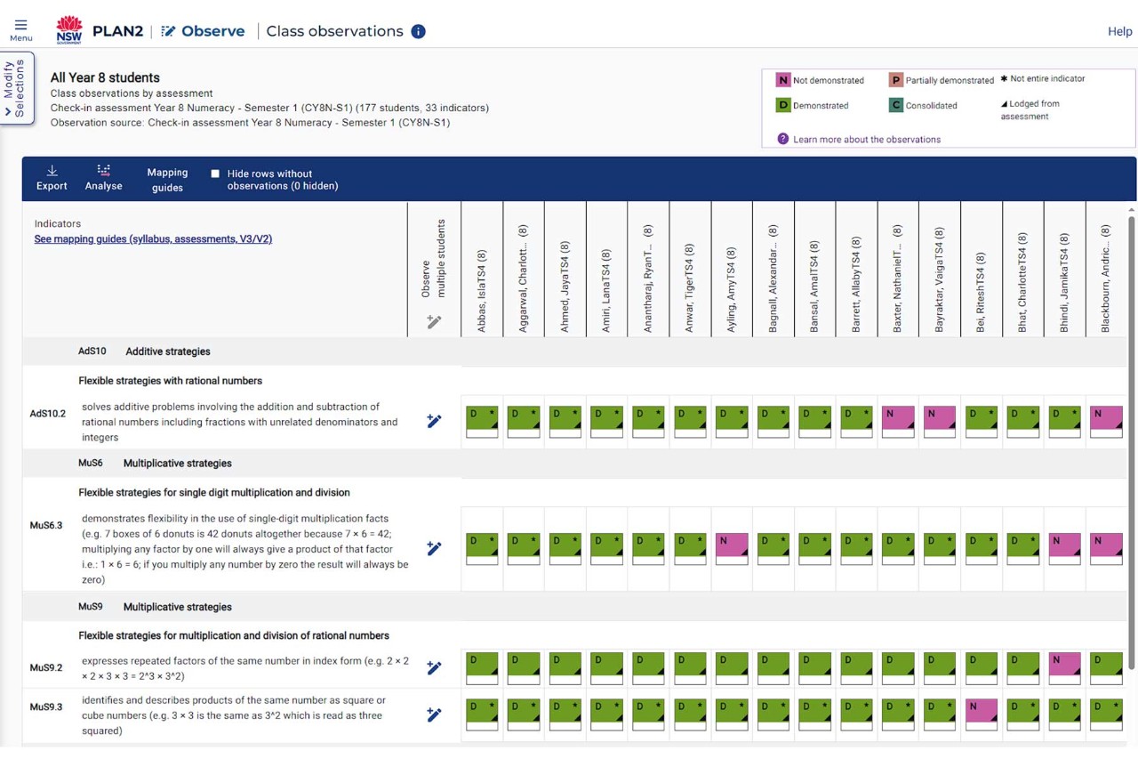 Screenshot example of the Check in assessment data from PLAN2.