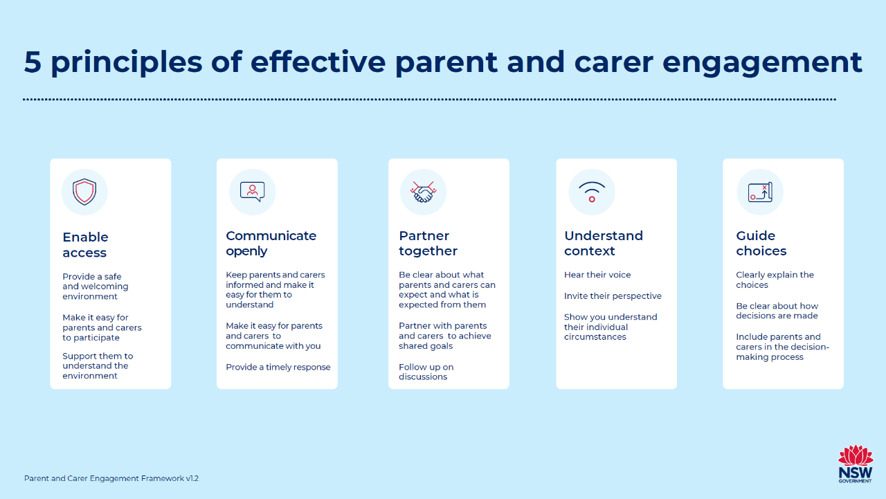 Figure 1. The Parent and Carer Engagement Framework