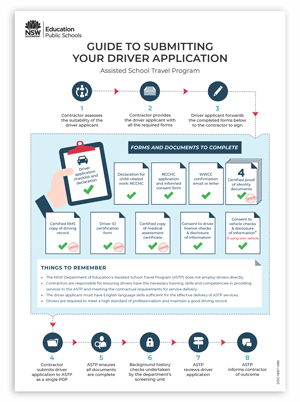 Image of the driver application infographic