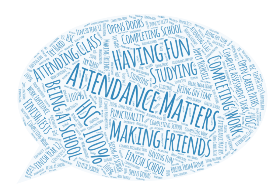 Attendance Matters word cloud with words associated with attendance.
