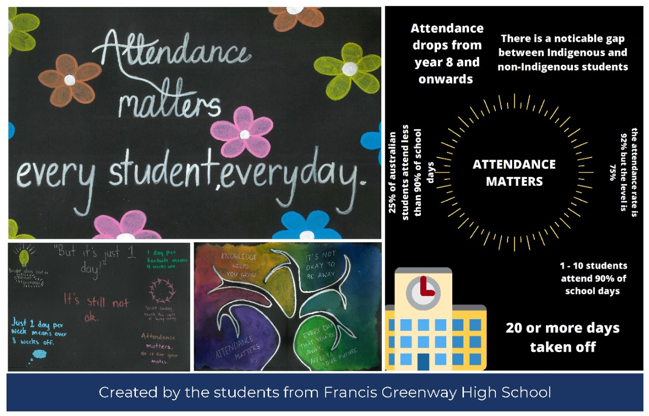 Student Voices posters, created by students of Francis Greenway High School.