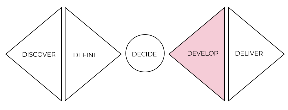 Identify and explore solutions