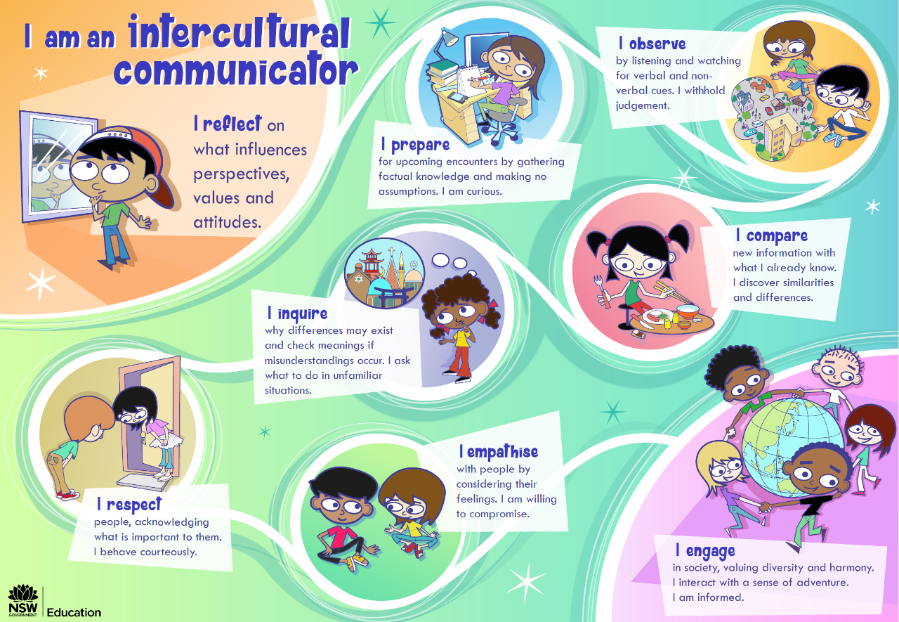 Image of intercultural communicator poster