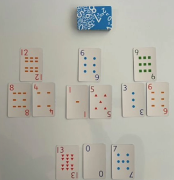 Playing cards are layed out on  a table. There are 3 triangles are the top, each containing 3 cards. The first triangle has cards 12, 8, 4. The middle triangle has 6, 1, 5. And the last triangle has 9, 3, 6. Then there are 3 individual cards on the bottom. From left to right, the cards are 13, zero and 7.