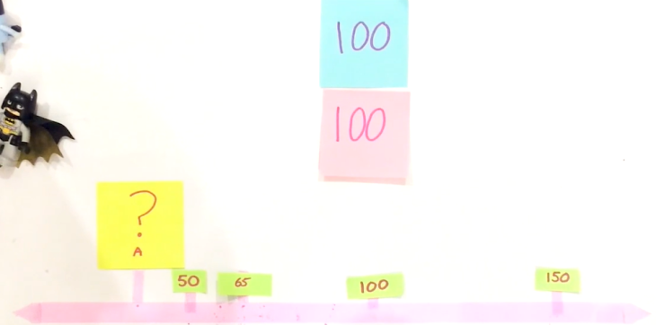 a pink number line marked with A, 50, 65, 100 and 150