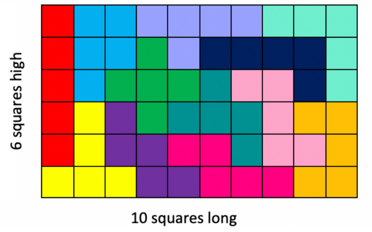 A pentominoes rectangle 6 squares high and 10 squares long
