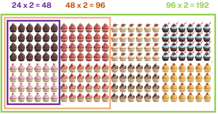 an array of cupcakes 24x2, 48x2 and 96x2