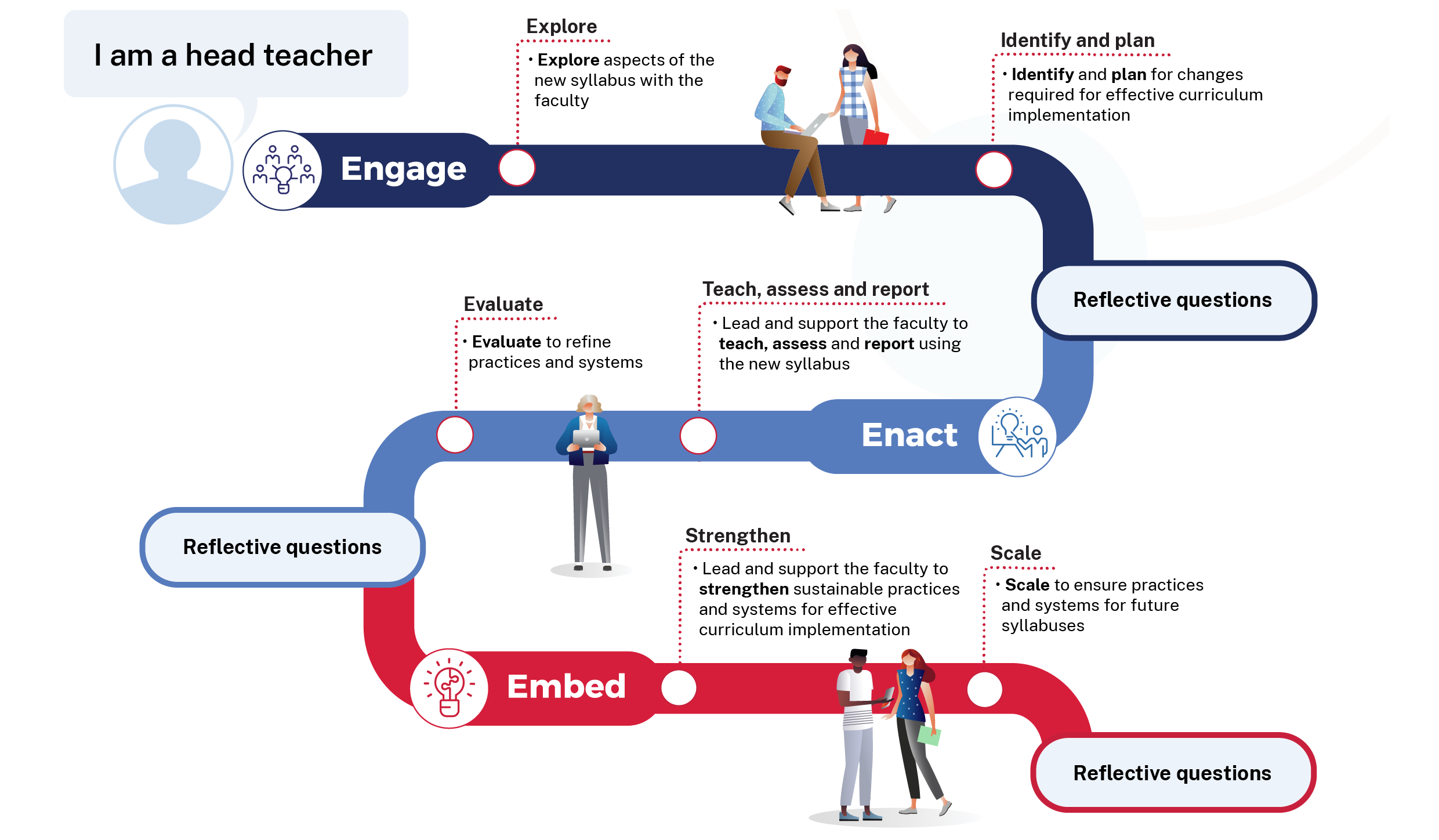 curriculum-implementation-journey-head-teacher